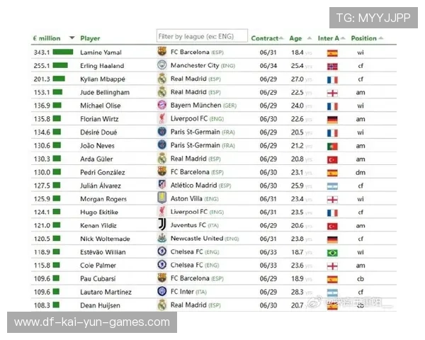 欧洲足球巨星转会频繁，转会市场火热，欧洲足球转会截止日期