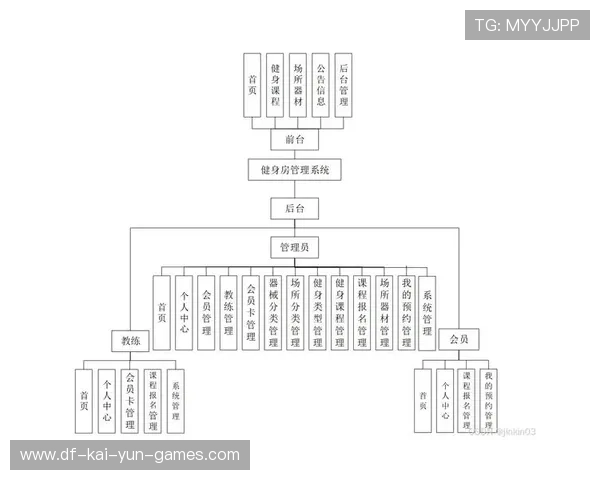 职业俱乐部的组织架构建设
